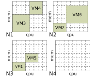 destination model